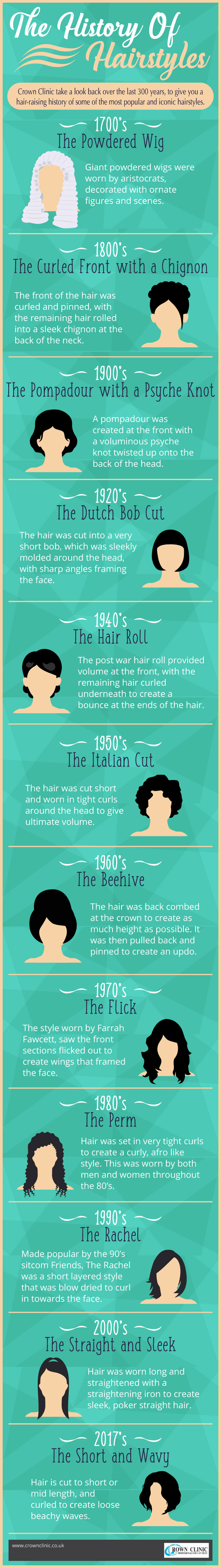 history of hair styles